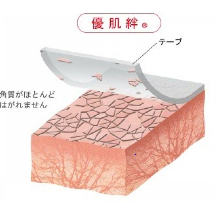【140日分】マウステーピング用　優肌絆®　口閉じテープ《肌に優しい》